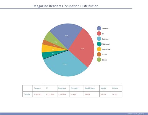 Free Printable Pie Chart Template - Printable Form, Templates and Letter