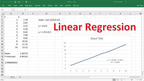 Favorite Regression Line Graph Maker Google Chart Multiple Lines