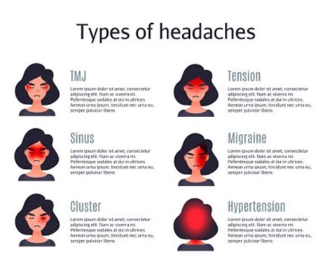 Headache causes - Why do I wake up with a headache every morning ...