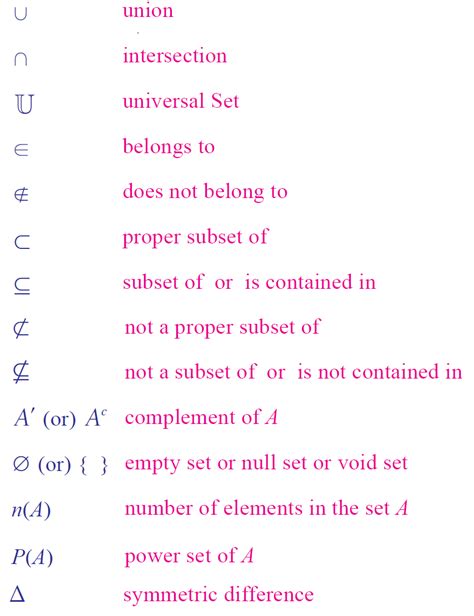 Meaning of symbols in sets | Math notation, Fraction word problems ...