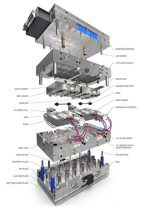 Anatomy of a Mold - PTI Plastic Injection Molding