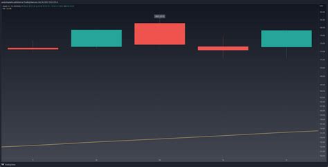 Bearish Closing Marubozu Explained & Backtested (2024) - Analyzing Alpha