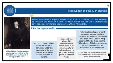 William Pitt the Younger, 1783-1801 and 1804-06 | A-Level History