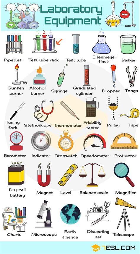 Laboratory Equipment English en 2020 | Enseñanza de química, Como ...