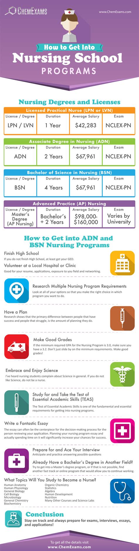 How to Get into Nursing School Programs [INFOGRAPHIC]