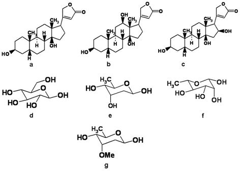 8: Structural examples of cardiac glycosides: (a) digitoxigenin, (b ...