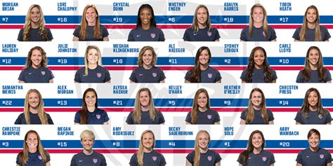 Usa Women's Olympic Soccer Team 2020 Roster