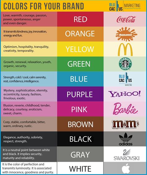 The psychology of colours: How your costumer’s favorite color can be ...