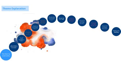 The Giver- themes by Hunter Oliver on Prezi