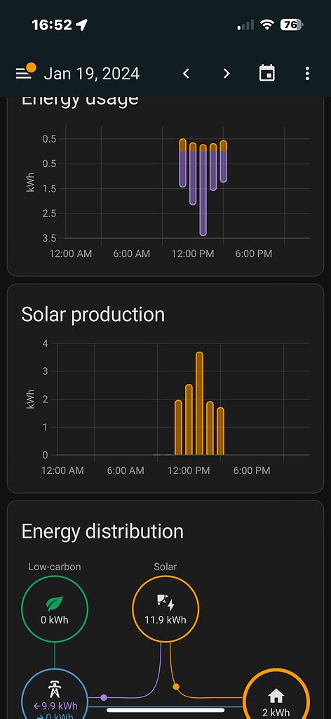 Custom Tesla Integration and Energy Dashboard - Energy - Home Assistant ...