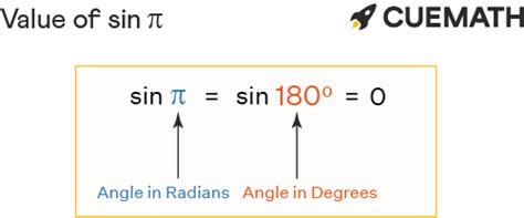 Find Value Of Sin Pi | Sin π - Cuemath