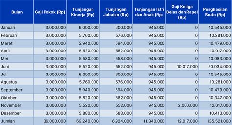 Perubahan Perhitungan PPh 21 Skema TER untuk ASN - PAJAK.COM