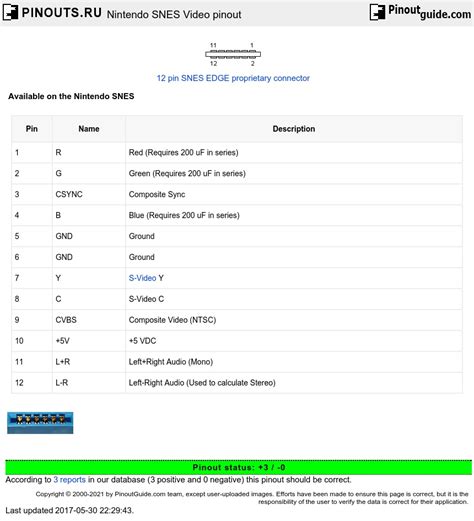 Nintendo SNES Video pinout signals @ PinoutGuide.com