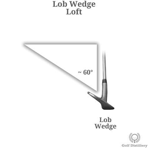 Lob Wedge - Golf Club Type - Illustrated Definition & Guide | Golf ...