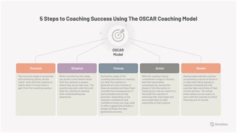 5 Steps to Coaching Success Using The OSCAR Coaching Model – Okslides