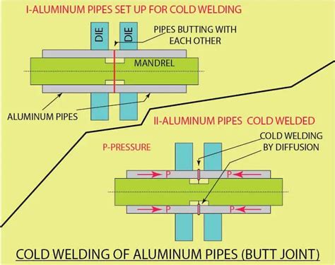 Cold Welding: Welding in Space, Pros and Cons of Cold Welding