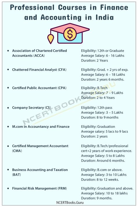 Professional Courses in Finance and Accounting | List, Eligibility, Job ...