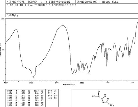 3-Amino-1,2,4-triazole-5-carboxylic acid(3641-13-2)IR2