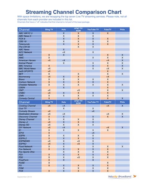 Streaming Channel Comparison Chart with Space Limitations, We Are ...