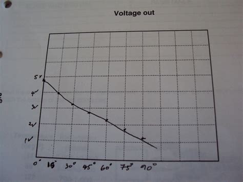 4826 neilachari: Mass Air Flow meter ( vane type)