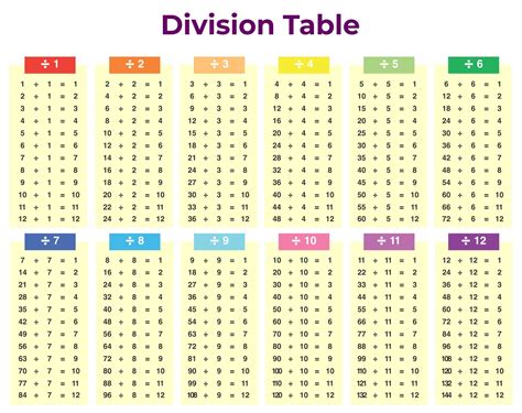 Division Table Printable | Printablee | Division chart, Printable ...