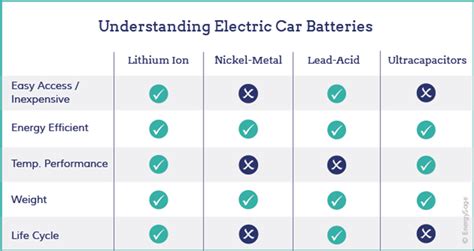 Electric Car Battery (Everything you need to know) - Climatebiz