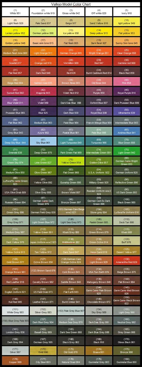 Loki's Great Hall: Vallejo Paint Charts | Vallejo paint, Paint charts ...