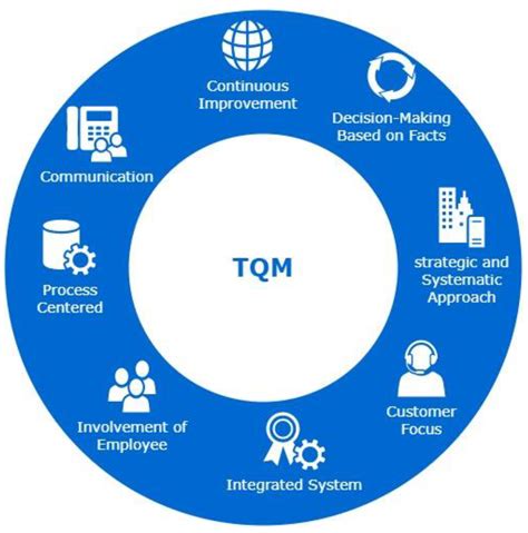 Sustainability | Free Full-Text | The Role of the Total-Quality ...