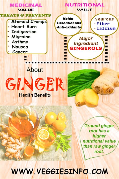 ginger-health-benefits - Veggies Info | Veggies Info