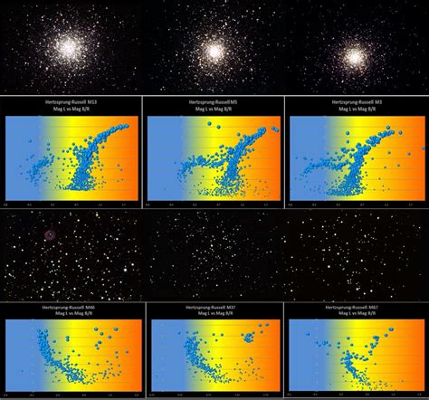 Hertzsprung-Russell diagram for open and globular clusters | eitel ...