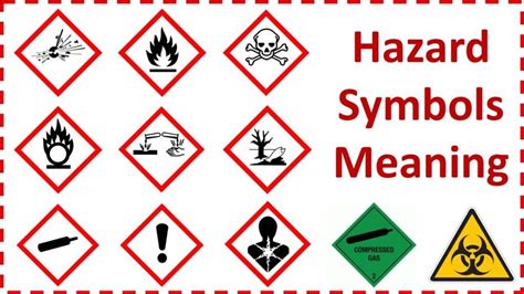 Hazard Symbols and Meanings - Useful Guide