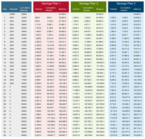 Retirement Savings Calculator | Free for Excel