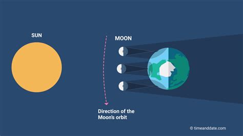 What Is a Hybrid Eclipse?