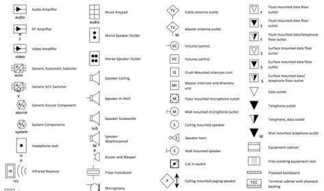 Electrical Floor Plan Symbols Pdf | Two Birds Home