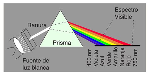 Escarpa Solicitante himno Nacional optica fisica definicion simpático ...