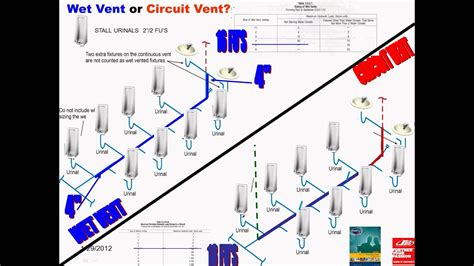 SAIT PLUMBING WET VENT VS CIRCUIT VENT TUTORIAL - YouTube