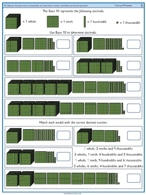 Recognise and use thousandths and relate them to tenths, hundredths and ...