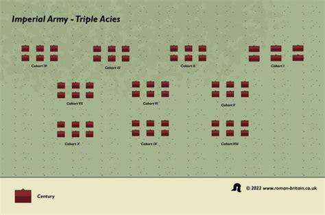 The Roman Army: Tactics, Organization, and Command Structure - Roman ...