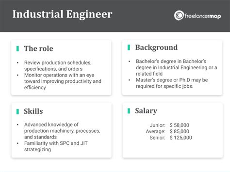 What Does An Industrial Engineer Do? | Career insights & Job Profiles