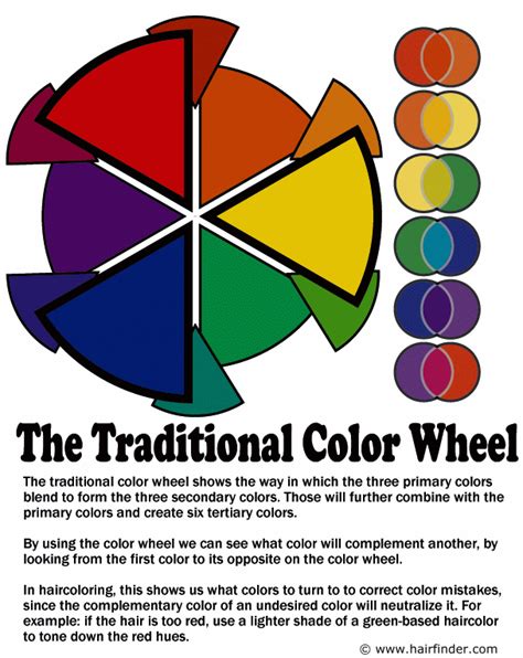 How to use the hair color wheel | The relationships of colors