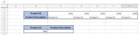 Hướng dẫn cách sử dụng hàm Hlookup trong Google Sheets - Tin tức Macstore