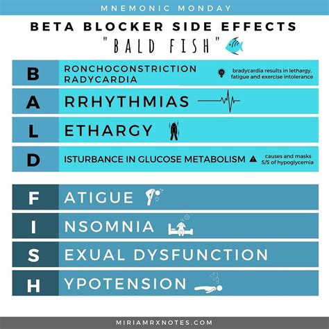 Pin on Med Life