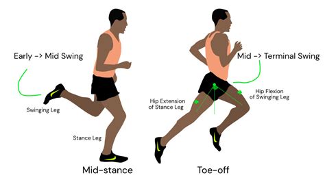 Improve Hip Flexion for Better Running