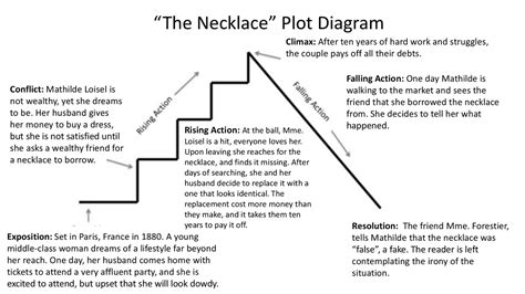 “The Necklace” Plot Diagram | Lecture notes English Literature | Docsity