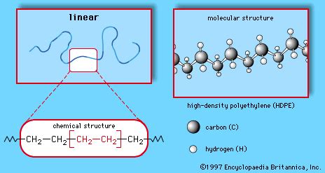 Major industrial polymers | Types, Examples, & Facts | Britannica