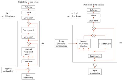 How to Harness the Predictive Power of GPT-J | Cerebras