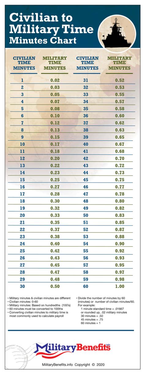 Military Pay Scale 2021 Uk - Military Pay Chart 2021