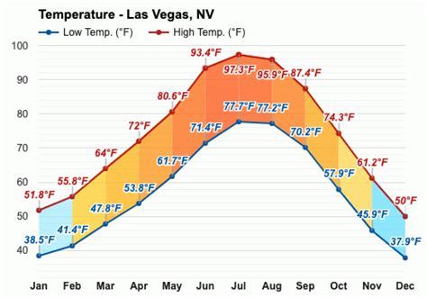 Las Vegas Weather New Years 2021 – Christmas Picture Gallery