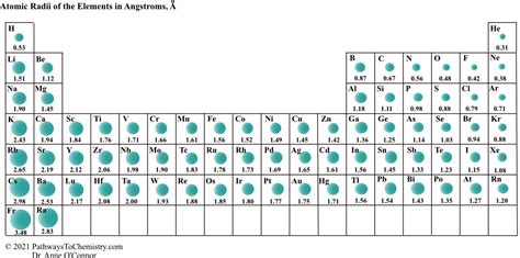 Periodic Table Of Elements Atomic Radius Brokeasshome | The Best Porn ...