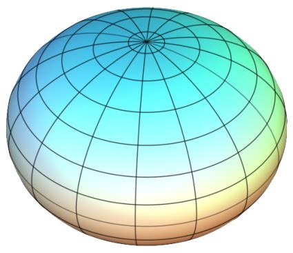 Ellipsoid/Spheroid - Our Oblate Spheroid Planet Earth - GIS Geography